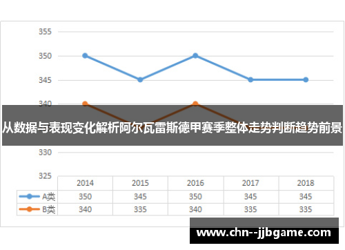 从数据与表现变化解析阿尔瓦雷斯德甲赛季整体走势判断趋势前景 从数据与表现变化解析阿尔瓦雷斯德甲赛季整体走势判断趋势前景