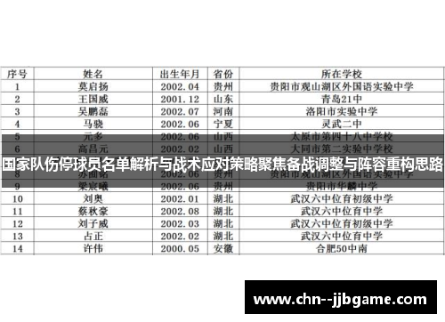 国家队伤停球员名单解析与战术应对策略聚焦备战调整与阵容重构思路 国家队伤停球员名单解析与战术应对策略聚焦备战调整与阵容重构思路