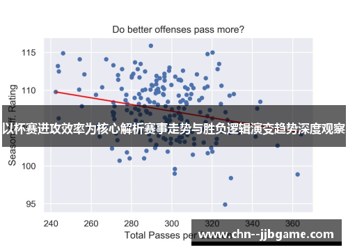以杯赛进攻效率为核心解析赛事走势与胜负逻辑演变趋势深度观察 以杯赛进攻效率为核心解析赛事走势与胜负逻辑演变趋势深度观察