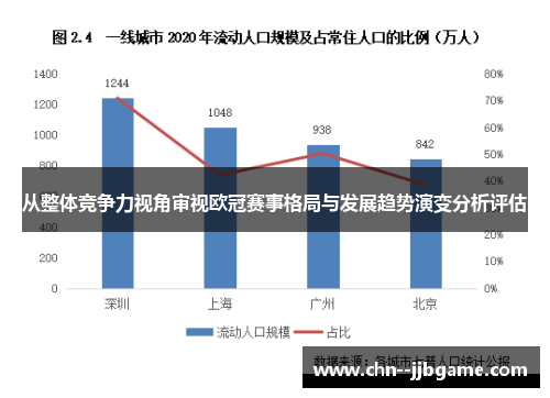 从整体竞争力视角审视欧冠赛事格局与发展趋势演变分析评估 从整体竞争力视角审视欧冠赛事格局与发展趋势演变分析评估