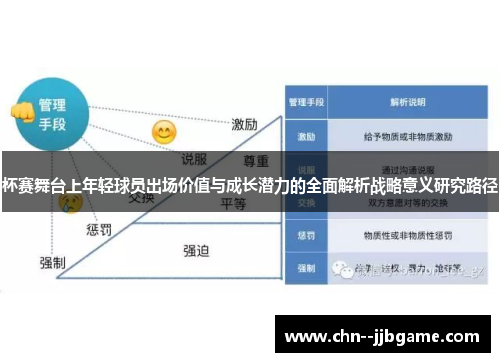 杯赛舞台上年轻球员出场价值与成长潜力的全面解析战略意义研究路径 杯赛舞台上年轻球员出场价值与成长潜力的全面解析战略意义研究路径