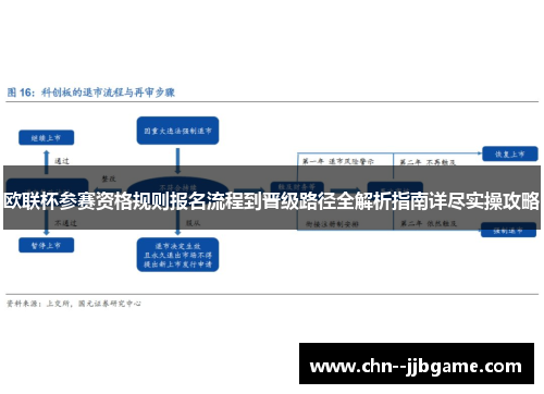 欧联杯参赛资格规则报名流程到晋级路径全解析指南详尽实操攻略 欧联杯参赛资格规则报名流程到晋级路径全解析指南详尽实操攻略